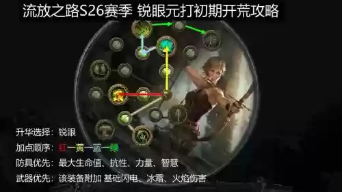 流放之路游侠技能怎么进阶，流放之路游侠用什么装备