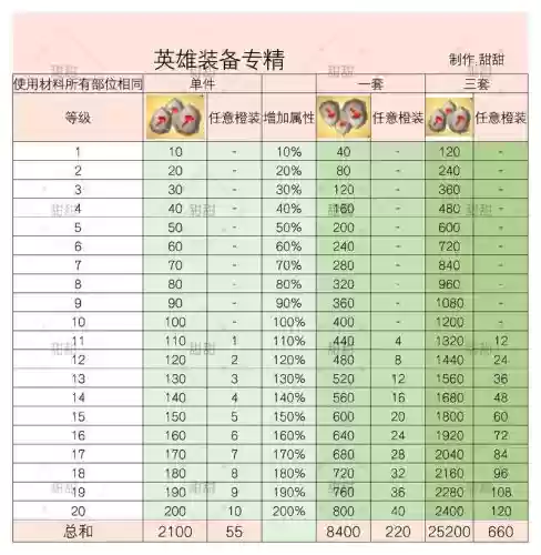 超级英雄共工装备名称，超级英雄的装备插图