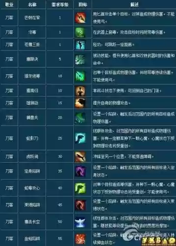 新倩女幽魂附体技能升通，倩女幽魂附体加点插图