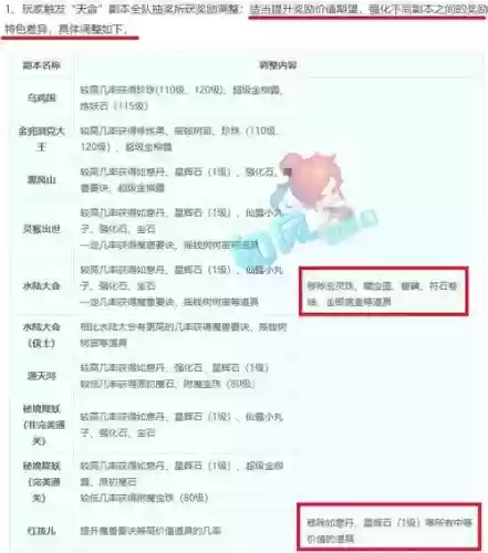 梦幻西游召回积分，梦幻西游召回积分会清零吗