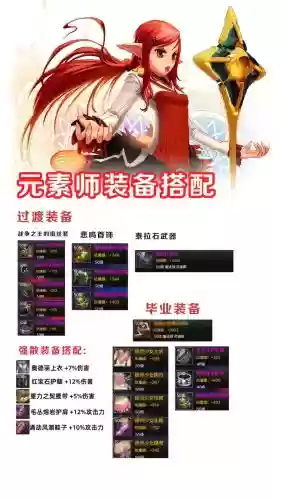 dnf元素师带什么装备好，dnf元素师厉害吗插图1