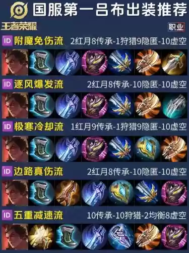 吕布对吕布单挑要出什么装备，吕布对吕布单挑要出什么装备呢插图