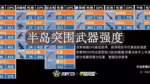 荒野行动游戏装备大全插图