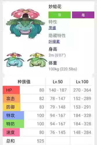 口袋妖怪绿宝石怪蛙技能，口袋妖怪绿宝石妙蛙花技能插图