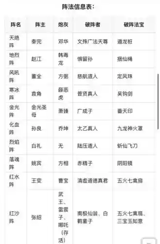 封神英雄榜阵容搭配，封神英雄榜都有什么阵法插图