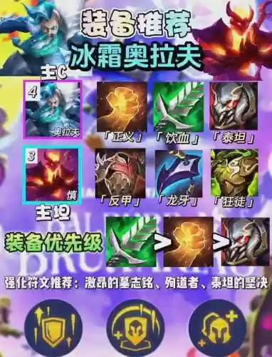 英雄联盟冰霜巨魔阵容搭配，lol冰霜巨魔插图