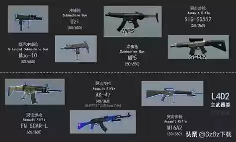 求生之路2武器伤害源数据，求生之路2各武器伤害