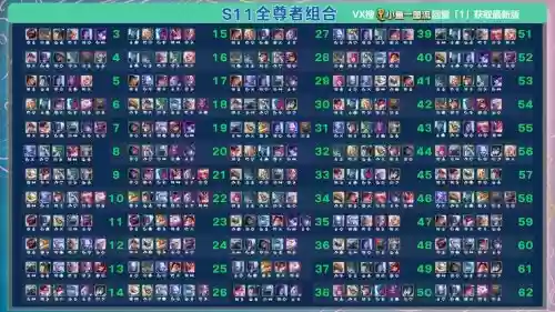历年英雄联盟最强阵容搭配，lol历年最佳阵容插图1