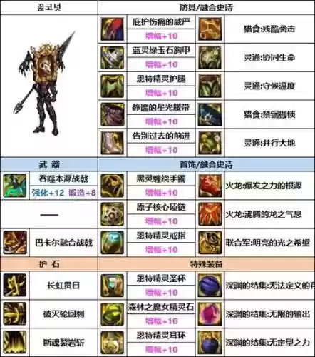 dnf征战者75全部武器，dnf征战者堆什么属性插图