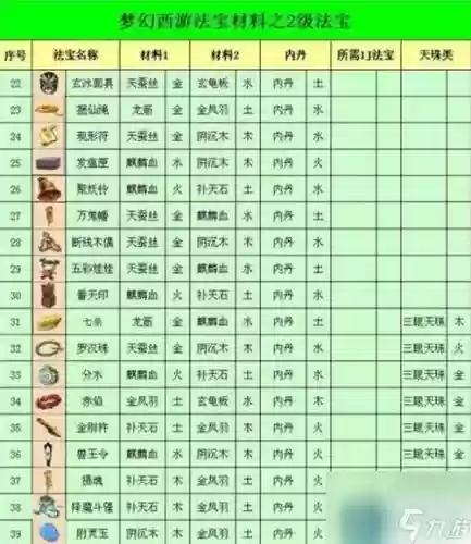 梦幻西游鬼泣测试，梦幻西游鬼泣合成材料位置插图1