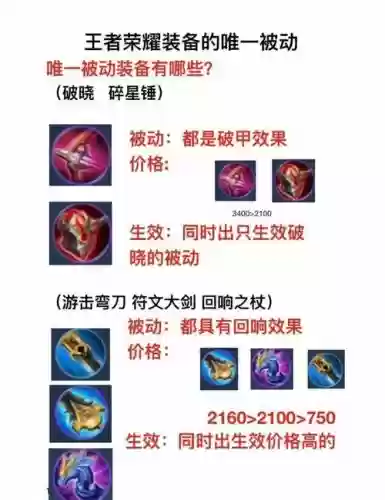 王者荣耀装备被动主动，王者装备被动是什么意思插图