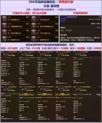 dnf异界装备改版2017，dnf异界装备大全插图1