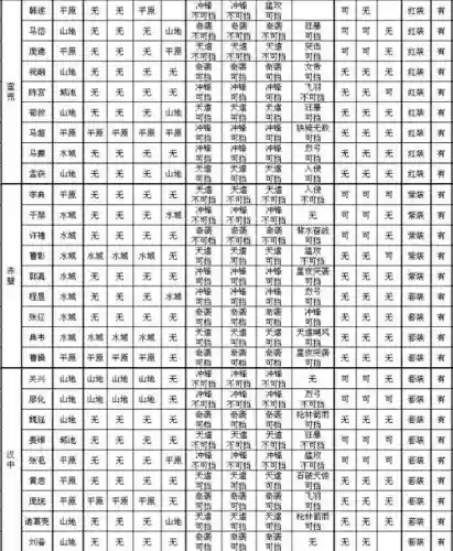 攻城掠地121到130的副本攻略，攻城掠地130副本顺序插图1