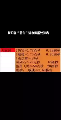 梦幻西游法修固定伤害，梦幻固伤法修加成插图1