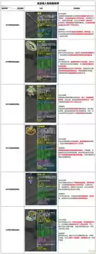 梦幻西游2019凌波城神器，2021年凌波城神器技能选哪个插图