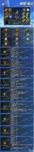 dnf装备显示品级补丁，dnf装备品级变化规律插图1
