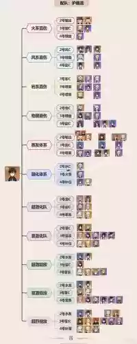 原神钟离阵容搭配，原神 钟离 阵容插图
