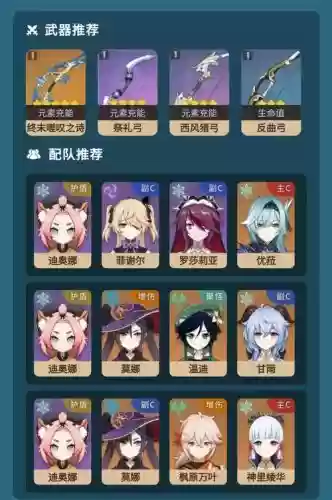 元神迪奥娜阵容搭配，原神迪奥娜阵容搭配插图