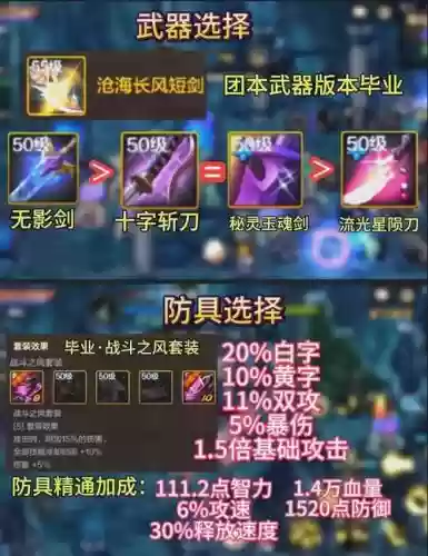 贫民90修罗用什么武器，修罗100级搭配插图1