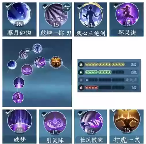 九灵那些技能适合副本，九灵技能升级顺序插图