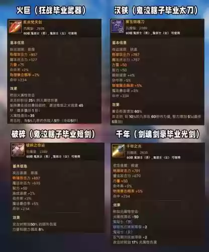 dnf60级毕业武器，dnf60级最强武器插图
