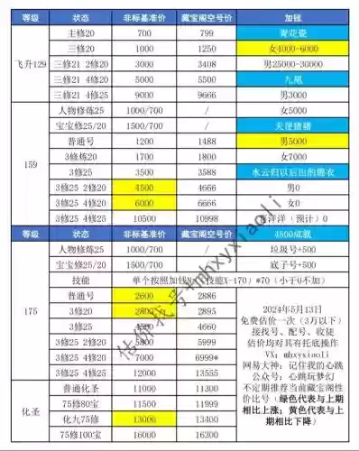 梦幻西游买号转区多少钱一个，梦幻西游转区卖号插图