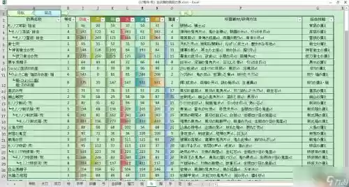 派派学什么技能好点，派派技能排行顺序插图