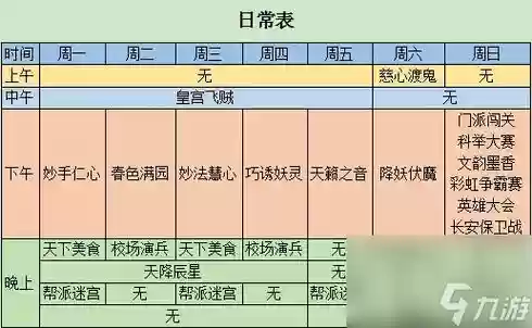 梦幻西游几点刷新日常，梦幻日常刷新时间插图1
