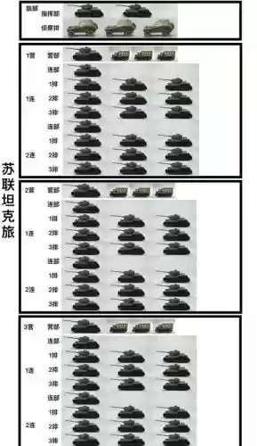 苏系t3485成员技能，苏系t34配件插图