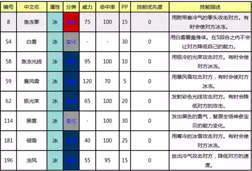 口袋妖怪冰针技能哪里得，口袋妖怪冰系技能大全插图