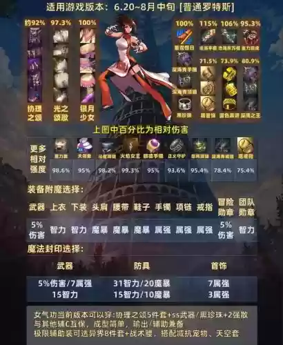 女气功带特效装备搭配，女气功带什么套装插图1