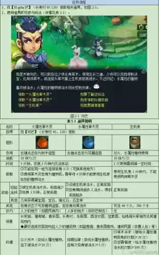 梦幻西游春色满园得最好的东西，梦幻西游春色满园浇水给奖励吗