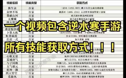 逆水寒里面怎么购买技能，逆水寒技能怎么获得