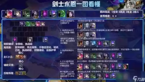 最新云顶之奕剑士阵容搭配，云顶枪剑士插图1