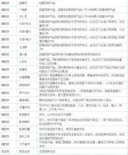 大话西游灵宝怎样悟擅长技能，大话灵宝擅长技能能增加多少伤害插图
