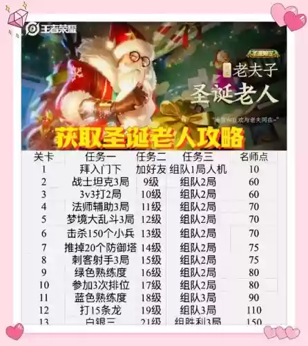 整蛊圣诞老人攻略插图