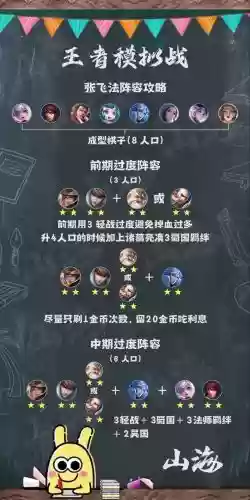 模拟战打法阵容搭配推荐，模拟战简单上分阵容插图1