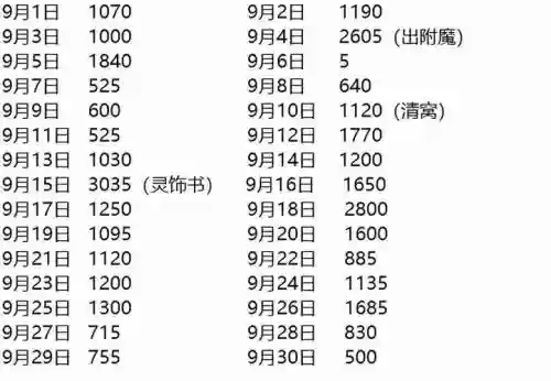 梦幻西游5开60-109，梦幻西游5开一个月能挣多少钱插图