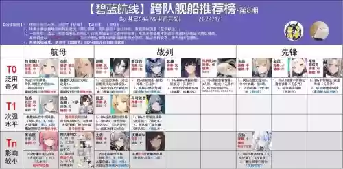 碧蓝阵容装备搭配，碧蓝阵容推荐插图1