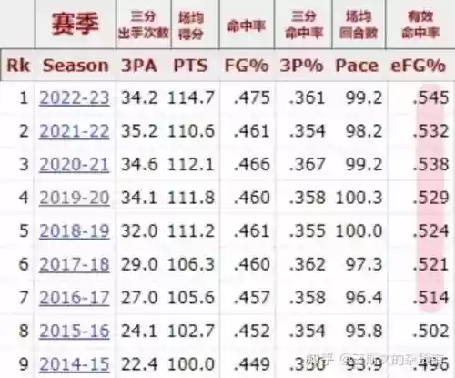 王者荣耀小乔丹阵容搭配，小乔丹能力值插图1