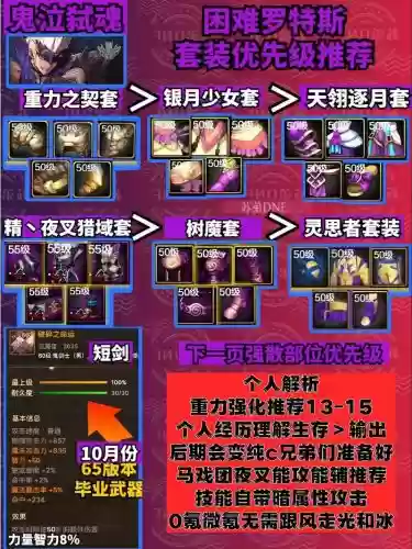 85版本鬼泣搭配阵容，地下城鬼泣85级装备插图