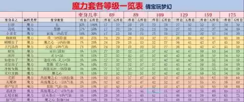梦幻西游更改套装效果，梦幻西游套装转换插图1