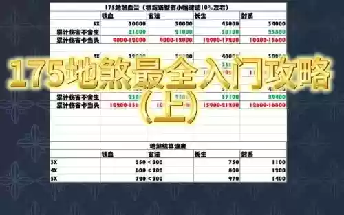梦幻西游地煞回合上限插图