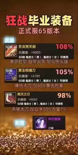 狂战士的毕业装备，狂战士毕业装备65版本插图