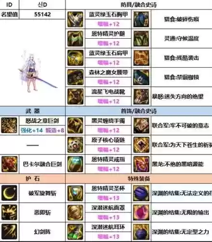 dnf贫民剑宗武器2015，dnf剑宗100级武器排名插图1