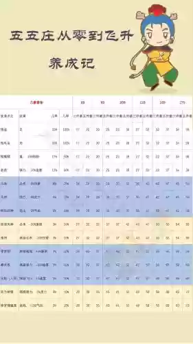 梦幻西游五庄四孔伤害，梦幻五庄双4孔加多少伤害插图1