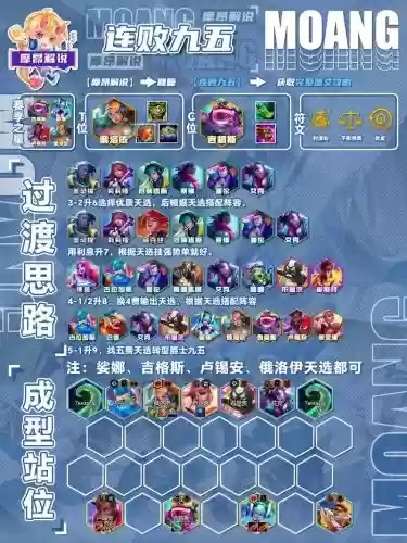 连败九五阵容搭配，连败怎么玩插图1
