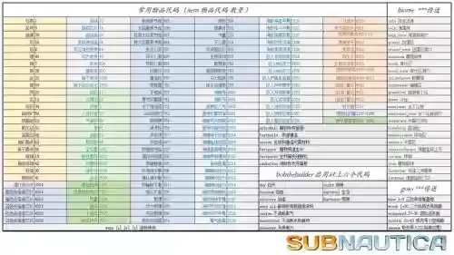 深海迷航碎片收集攻略，深海迷航解锁所有碎片的代码是什么-插图