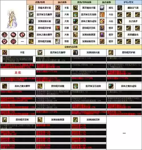 90男气功右边装备选择，男气功套装选择