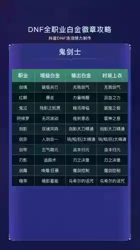 dnf修罗白金徽章打什么技能，dnf阿修罗白金徽章打什么
